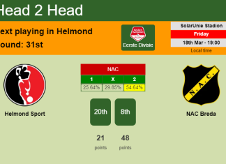 H2H, PREDICTION. Helmond Sport vs NAC Breda | Odds, preview, pick, kick-off time 18-03-2022 - Eerste Divisie