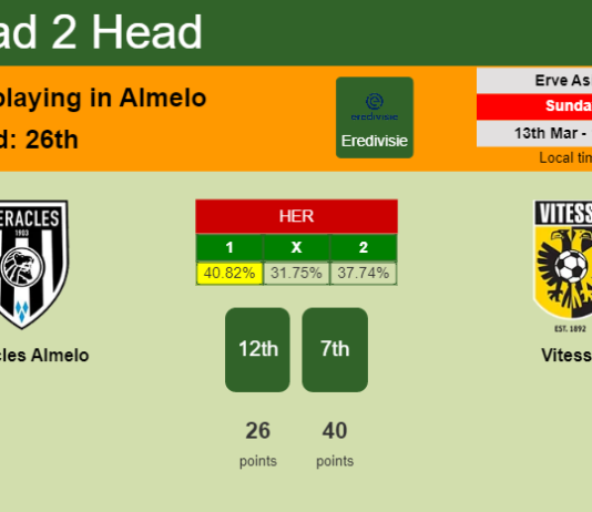 H2H, PREDICTION. Heracles Almelo vs Vitesse | Odds, preview, pick, kick-off time - Eredivisie