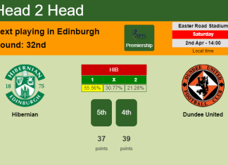 H2H, PREDICTION. Hibernian vs Dundee United | Odds, preview, pick, kick-off time 02-04-2022 - Premiership