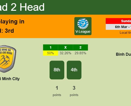 H2H, PREDICTION. Ho Chi Minh City vs Binh Duong | Odds, preview, pick, kick-off time - V-League
