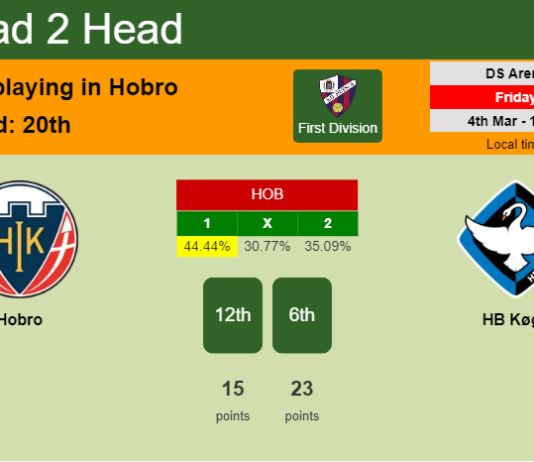 H2H, PREDICTION. Hobro vs HB Køge | Odds, preview, pick, kick-off time 04-03-2022 - First Division