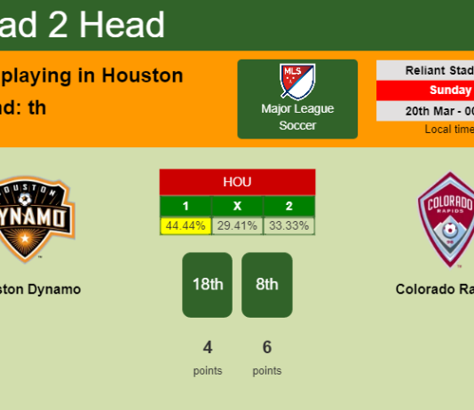 H2H, PREDICTION. Houston Dynamo vs Colorado Rapids | Odds, preview, pick, kick-off time 19-03-2022 - Major League Soccer