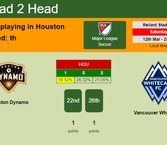 H2H, PREDICTION. Houston Dynamo vs Vancouver Whitecaps | Odds, preview, pick, kick-off time 12-03-2022 - Major League Soccer