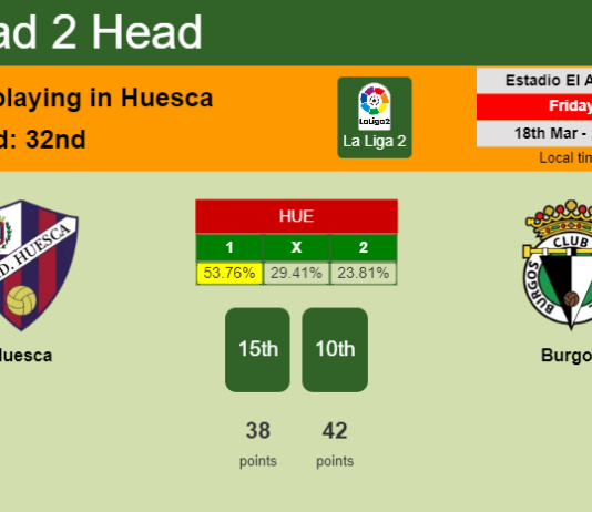 H2H, PREDICTION. Huesca vs Burgos | Odds, preview, pick, kick-off time 18-03-2022 - La Liga 2