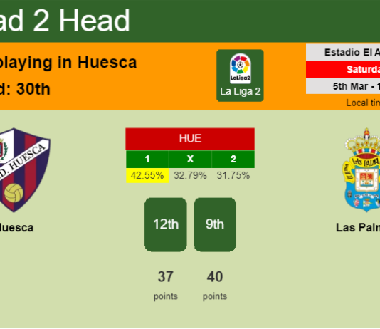H2H, PREDICTION. Huesca vs Las Palmas | Odds, preview, pick, kick-off time 05-03-2022 - La Liga 2