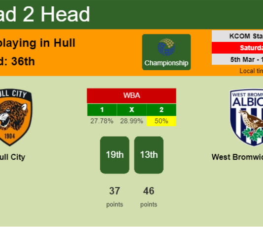 H2H, PREDICTION. Hull City vs West Bromwich Albion | Odds, preview, pick, kick-off time 05-03-2022 - Championship