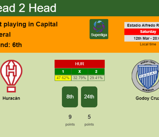 H2H, PREDICTION. Huracán vs Godoy Cruz | Odds, preview, pick, kick-off time 12-03-2022 - Superliga