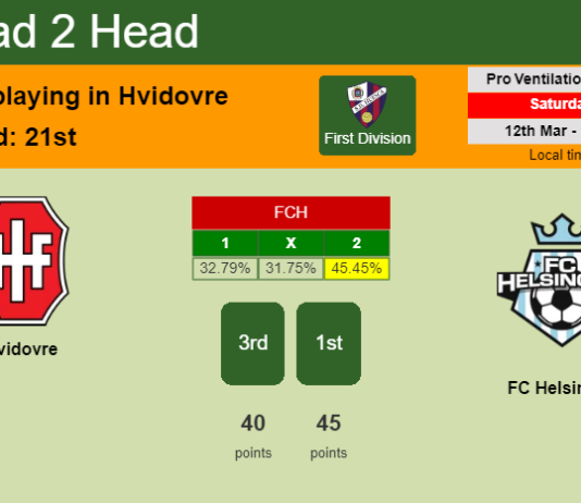 H2H, PREDICTION. Hvidovre vs FC Helsingør | Odds, preview, pick, kick-off time 12-03-2022 - First Division