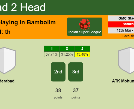 H2H, PREDICTION. Hyderabad vs ATK Mohun Bagan | Odds, preview, pick, kick-off time 12-03-2022 - Indian Super League