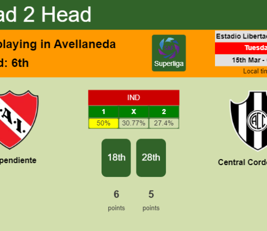 H2H, PREDICTION. Independiente vs Central Cordoba SdE | Odds, preview, pick, kick-off time 14-03-2022 - Superliga