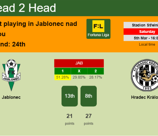 H2H, PREDICTION. Jablonec vs Hradec Králové | Odds, preview, pick, kick-off time 05-03-2022 - Fortuna Liga