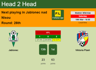 H2H, PREDICTION. Jablonec vs Viktoria Plzeň | Odds, preview, pick, kick-off time 19-03-2022 - Fortuna Liga