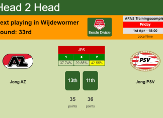 H2H, PREDICTION. Jong AZ vs Jong PSV | Odds, preview, pick, kick-off time 01-04-2022 - Eerste Divisie