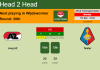 H2H, PREDICTION. Jong AZ vs Telstar | Odds, preview, pick, kick-off time 07-03-2022 - Eerste Divisie