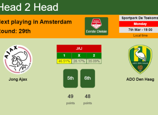 H2H, PREDICTION. Jong Ajax vs ADO Den Haag | Odds, preview, pick, kick-off time 07-03-2022 - Eerste Divisie