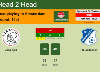 H2H, PREDICTION. Jong Ajax vs FC Eindhoven | Odds, preview, pick, kick-off time 18-03-2022 - Eerste Divisie