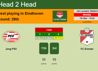 H2H, PREDICTION. Jong PSV vs FC Emmen | Odds, preview, pick, kick-off time 07-03-2022 - Eerste Divisie