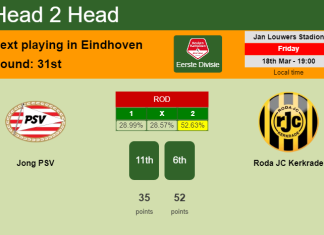 H2H, PREDICTION. Jong PSV vs Roda JC Kerkrade | Odds, preview, pick, kick-off time 18-03-2022 - Eerste Divisie
