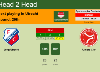 H2H, PREDICTION. Jong Utrecht vs Almere City | Odds, preview, pick, kick-off time - Eerste Divisie
