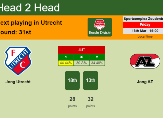 H2H, PREDICTION. Jong Utrecht vs Jong AZ | Odds, preview, pick, kick-off time - Eerste Divisie