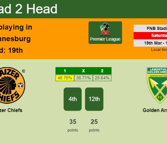H2H, PREDICTION. Kaizer Chiefs vs Golden Arrows | Odds, preview, pick, kick-off time 19-03-2022 - Premier League