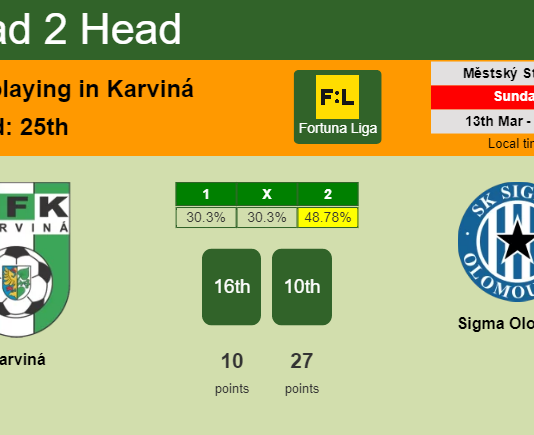 H2H, PREDICTION. Karviná vs Sigma Olomouc | Odds, preview, pick, kick-off time 13-03-2022 - Fortuna Liga