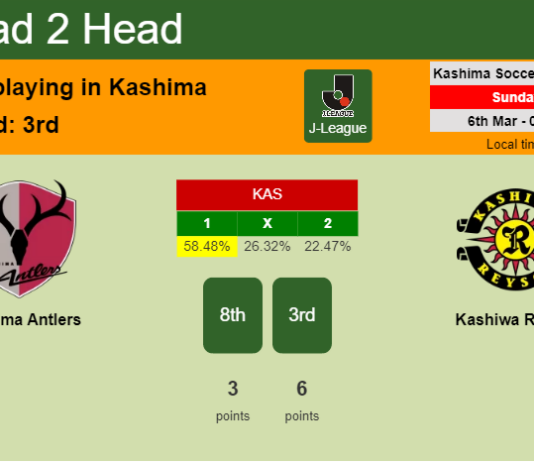 H2H, PREDICTION. Kashima Antlers vs Kashiwa Reysol | Odds, preview, pick, kick-off time 06-03-2022 - J-League