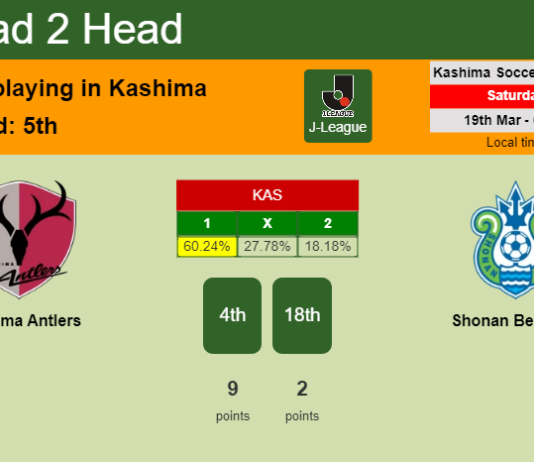 H2H, PREDICTION. Kashima Antlers vs Shonan Bellmare | Odds, preview, pick, kick-off time 19-03-2022 - J-League