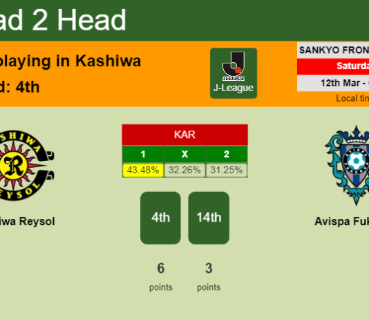 H2H, PREDICTION. Kashiwa Reysol vs Avispa Fukuoka | Odds, preview, pick, kick-off time 12-03-2022 - J-League