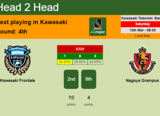 H2H, PREDICTION. Kawasaki Frontale vs Nagoya Grampus | Odds, preview, pick, kick-off time - J-League