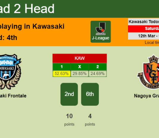 H2H, PREDICTION. Kawasaki Frontale vs Nagoya Grampus | Odds, preview, pick, kick-off time - J-League