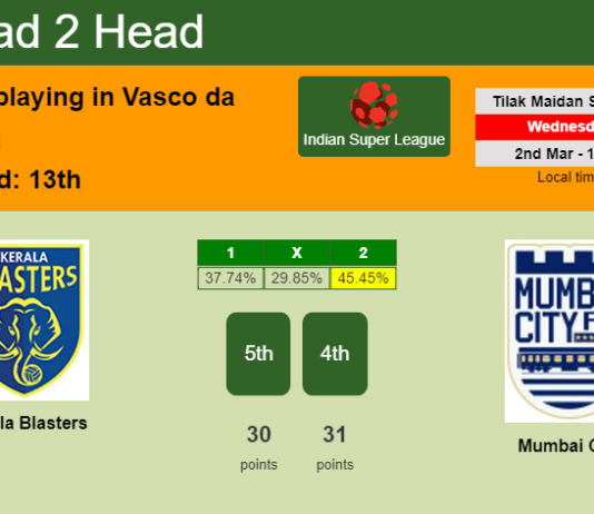 H2H, PREDICTION. Kerala Blasters vs Mumbai City | Odds, preview, pick, kick-off time - Indian Super League