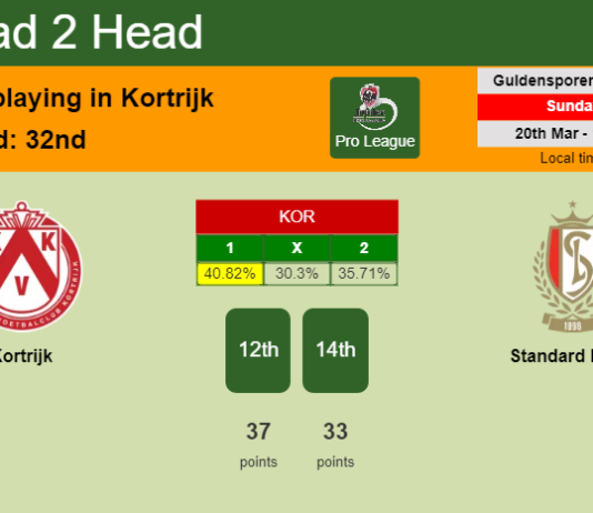 H2H, PREDICTION. Kortrijk vs Standard Liège | Odds, preview, pick, kick-off time 20-03-2022 - Pro League