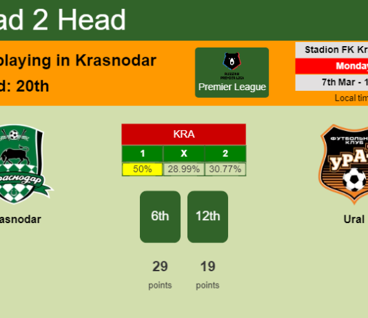 H2H, PREDICTION. Krasnodar vs Ural | Odds, preview, pick, kick-off time 07-03-2022 - Premier League