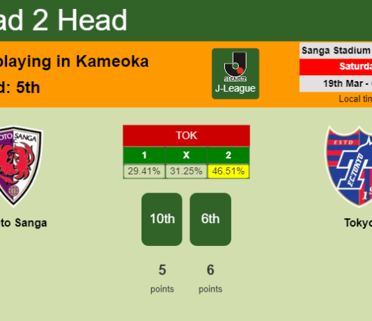 H2H, PREDICTION. Kyoto Sanga vs Tokyo | Odds, preview, pick, kick-off time 19-03-2022 - J-League