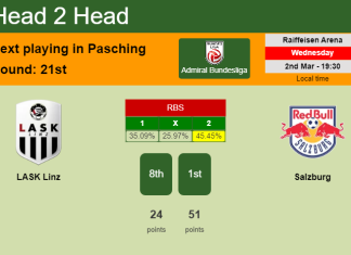 H2H, PREDICTION. LASK Linz vs Salzburg | Odds, preview, pick, kick-off time 02-03-2022 - Admiral Bundesliga
