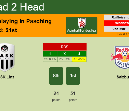 H2H, PREDICTION. LASK Linz vs Salzburg | Odds, preview, pick, kick-off time 02-03-2022 - Admiral Bundesliga