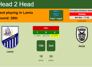 H2H, PREDICTION. Lamia vs PAOK | Odds, preview, pick, kick-off time 06-03-2022 - Super League