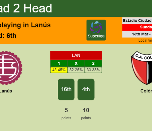 H2H, PREDICTION. Lanús vs Colón | Odds, preview, pick, kick-off time 13-03-2022 - Superliga
