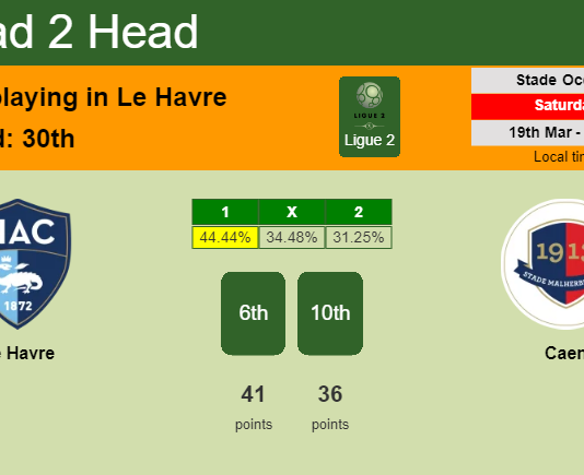 H2H, PREDICTION. Le Havre vs Caen | Odds, preview, pick, kick-off time 19-03-2022 - Ligue 2