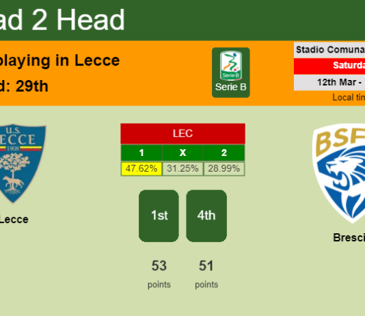 H2H, PREDICTION. Lecce vs Brescia | Odds, preview, pick, kick-off time 12-03-2022 - Serie B