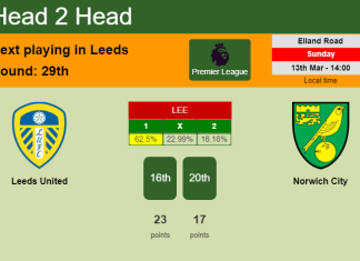 H2H, PREDICTION. Leeds United vs Norwich City | Odds, preview, pick, kick-off time 13-03-2022 - Premier League
