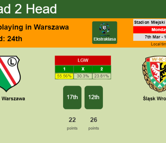 H2H, PREDICTION. Legia Warszawa vs Śląsk Wrocław | Odds, preview, pick, kick-off time 07-03-2022 - Ekstraklasa