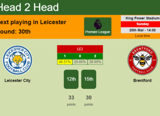 H2H, PREDICTION. Leicester City vs Brentford | Odds, preview, pick, kick-off time 20-03-2022 - Premier League