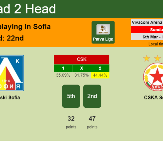 H2H, PREDICTION. Levski Sofia vs CSKA Sofia | Odds, preview, pick, kick-off time 06-03-2022 - Parva Liga