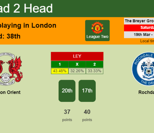 H2H, PREDICTION. Leyton Orient vs Rochdale | Odds, preview, pick, kick-off time 19-03-2022 - League Two