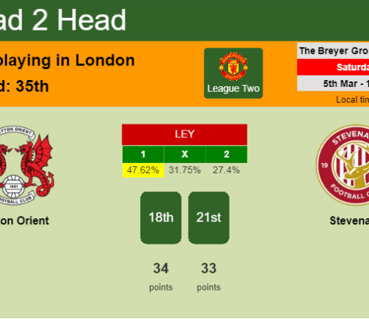 H2H, PREDICTION. Leyton Orient vs Stevenage | Odds, preview, pick, kick-off time 05-03-2022 - League Two