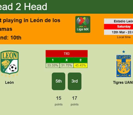 H2H, PREDICTION. León vs Tigres UANL | Odds, preview, pick, kick-off time 12-03-2022 - Liga MX