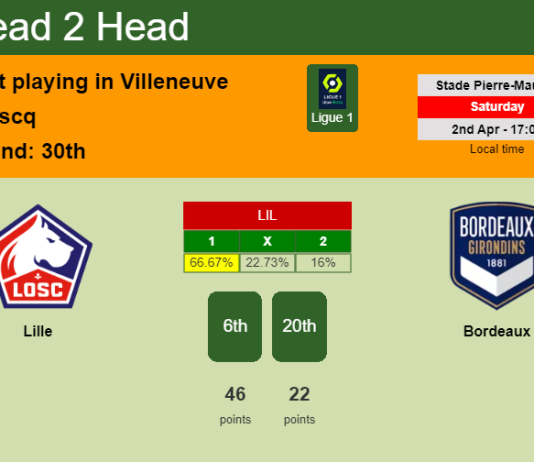 H2H, PREDICTION. Lille vs Bordeaux | Odds, preview, pick, kick-off time 02-04-2022 - Ligue 1