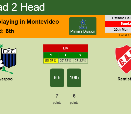 H2H, PREDICTION. Liverpool vs Rentistas | Odds, preview, pick, kick-off time 20-03-2022 - Primera Division